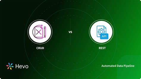 crud vs restful|Ultimate CRUD vs REST Guide: Operations Simplified 101 .